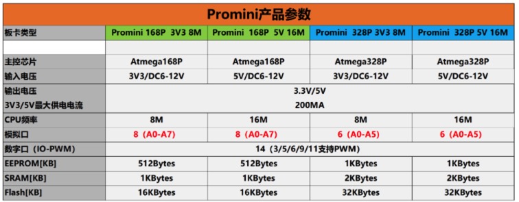 产品参数