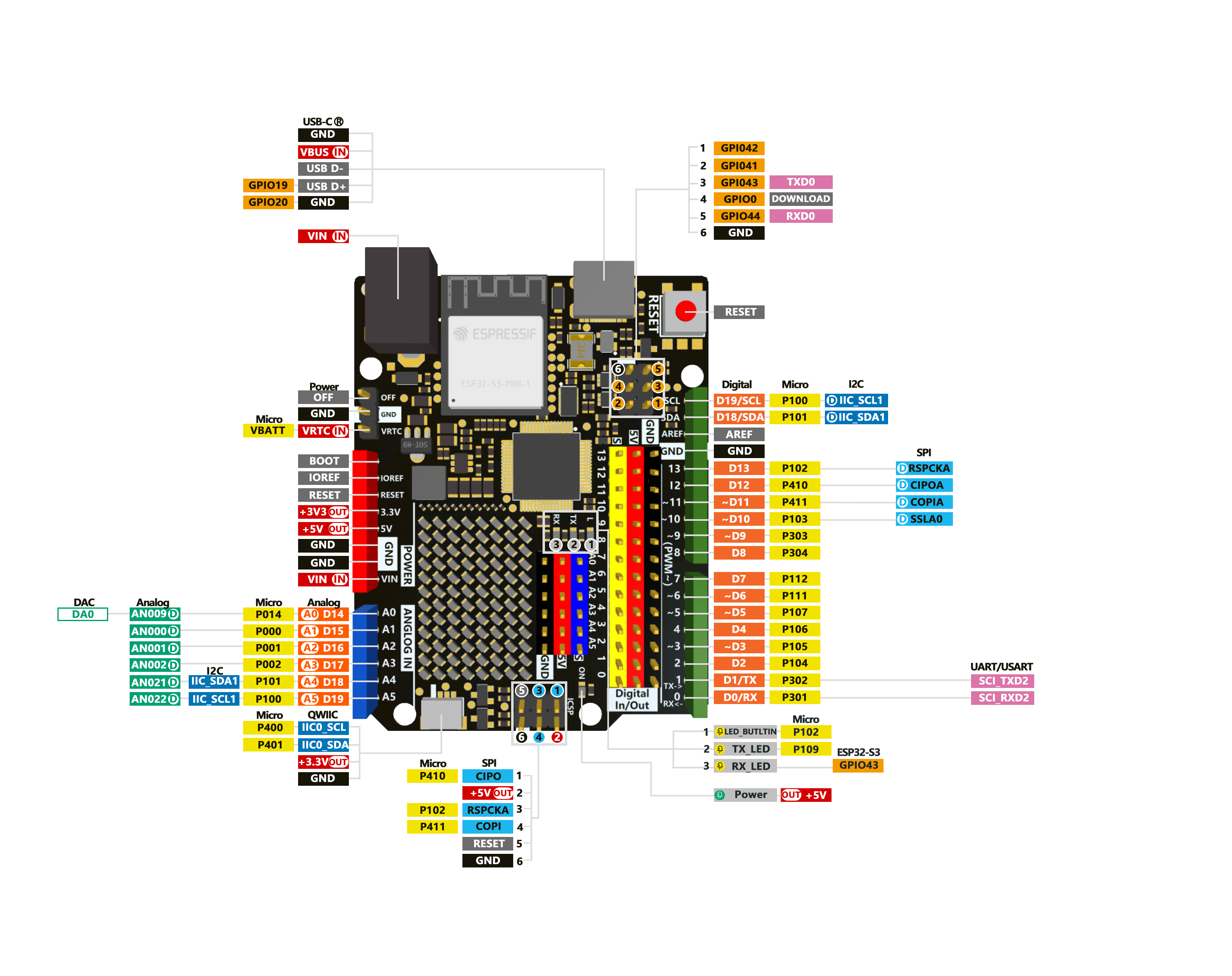 Arduino Uno R4 WIFI