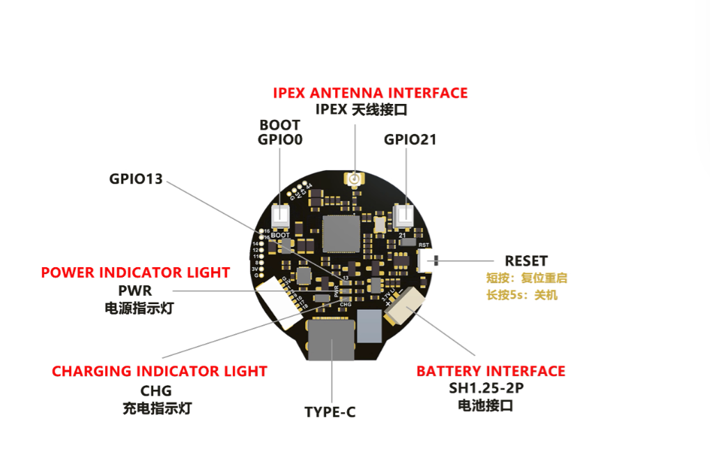 ESP32S3 1.28寸 Touch LCD 接口说明 01