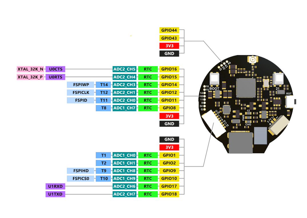 ESP32S3 1.28寸 Touch LCD 接口说明 02