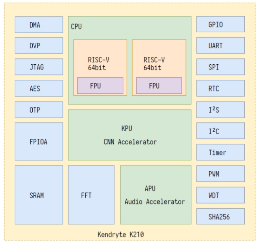 CanMV-K210 系统架构图