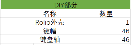 DIY物料清单