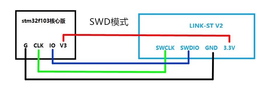 SWD